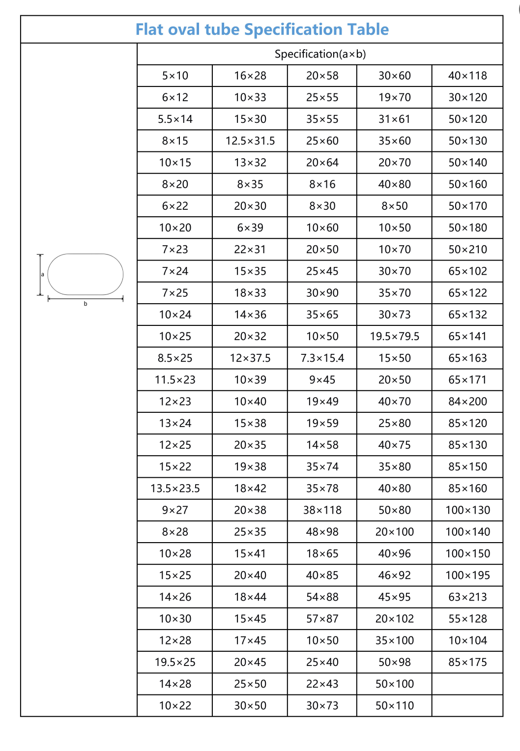 Flat oval tube Specification Table
