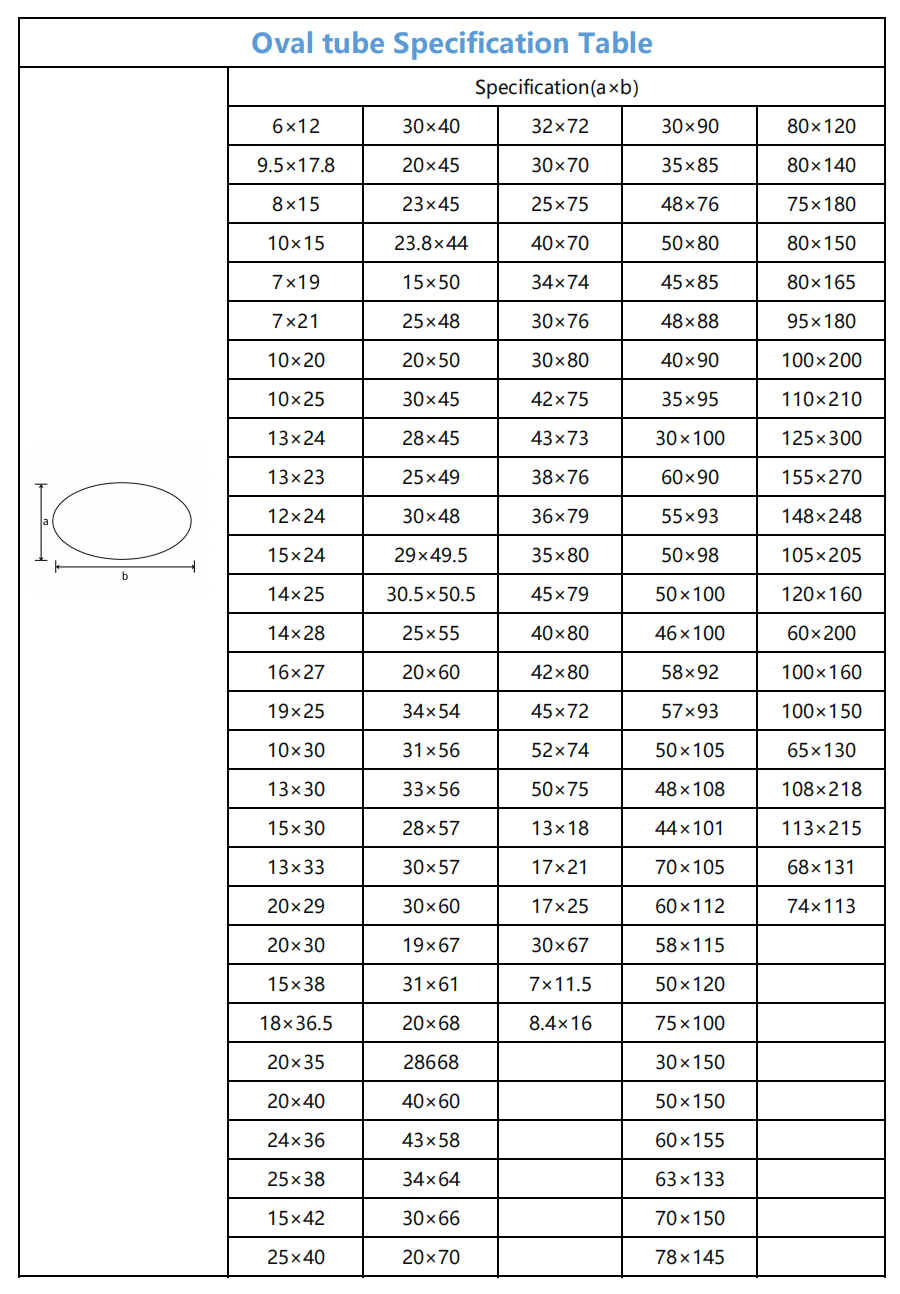oval tube Specification Table