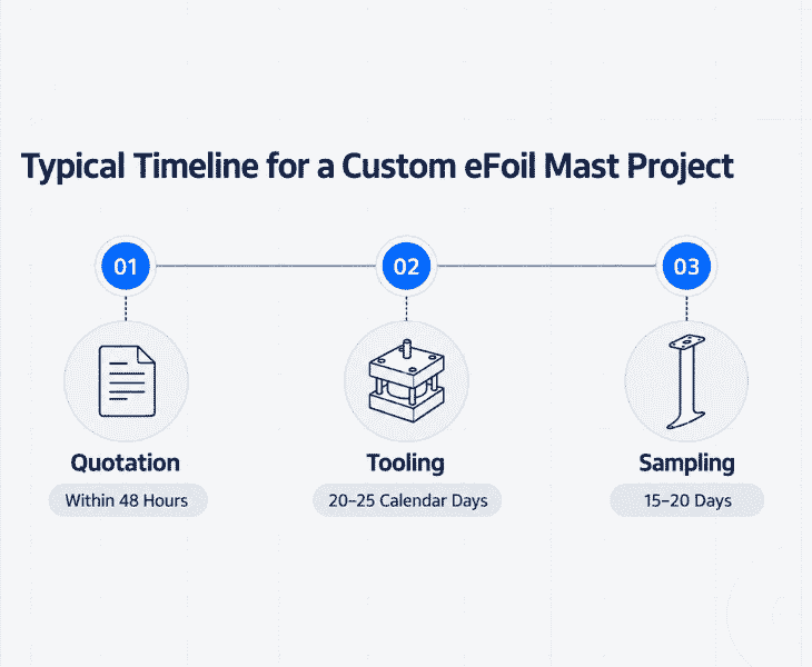 Carbon efoil mast prototype timeline